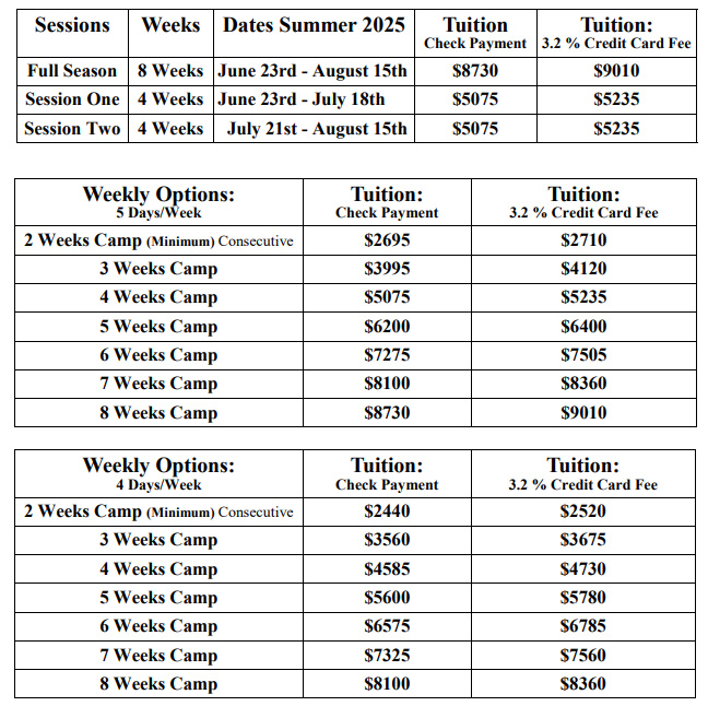 1. 2025 Prices